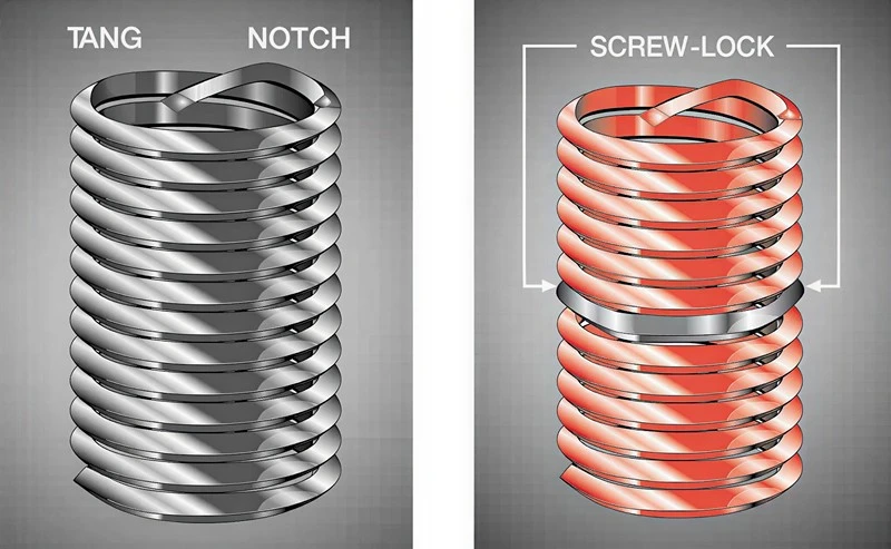 free running inserts compare with screw locking inserts structure picture free running inserts compare with screw locking inserts structure picture